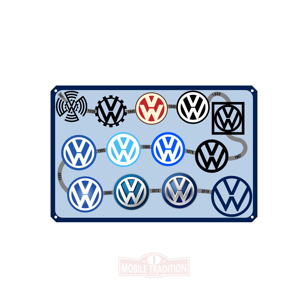 История логотипа Volkswagen.