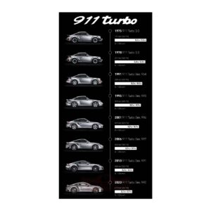 Poster Porsche history 911 Turbo