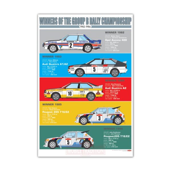 poster rally group B