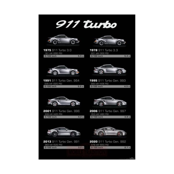 Poster Porsche Turbo Poster Porsche Turbo