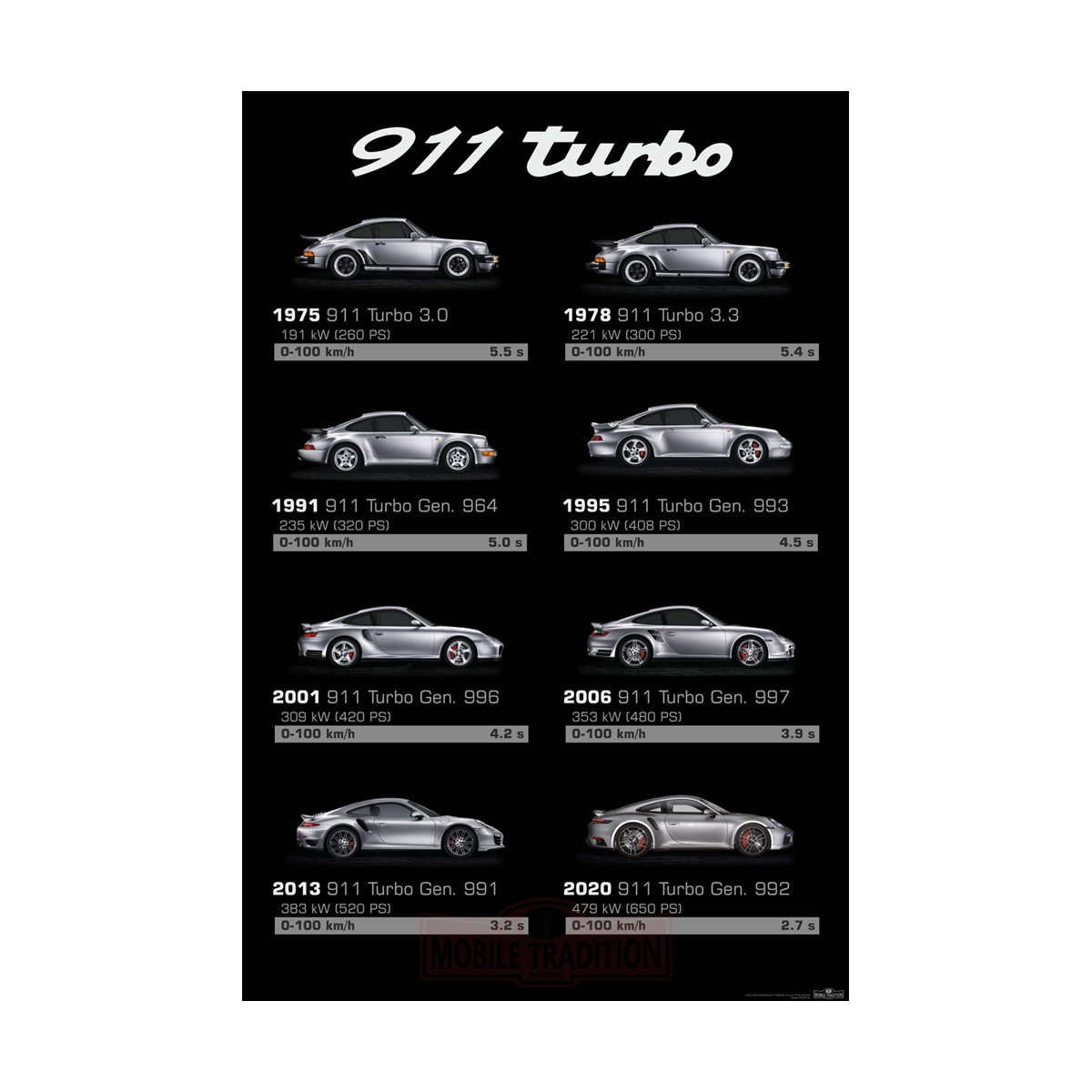 Poster Porsche Turbo