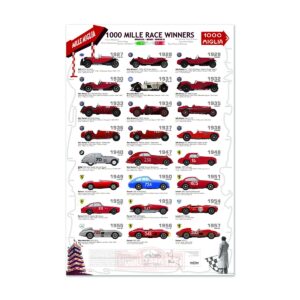 champions Mille miglia