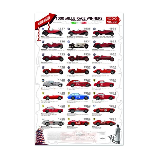 MT0015000049 champions Mille miglia champions Mille miglia