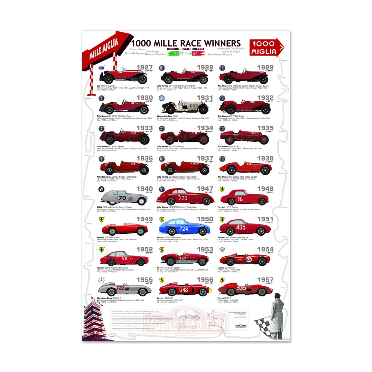 MT0015000049 champions Mille miglia