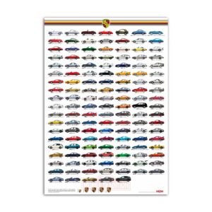 Постер Хронология моделей Porsche