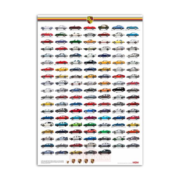 Постер Хронология моделей Porsche