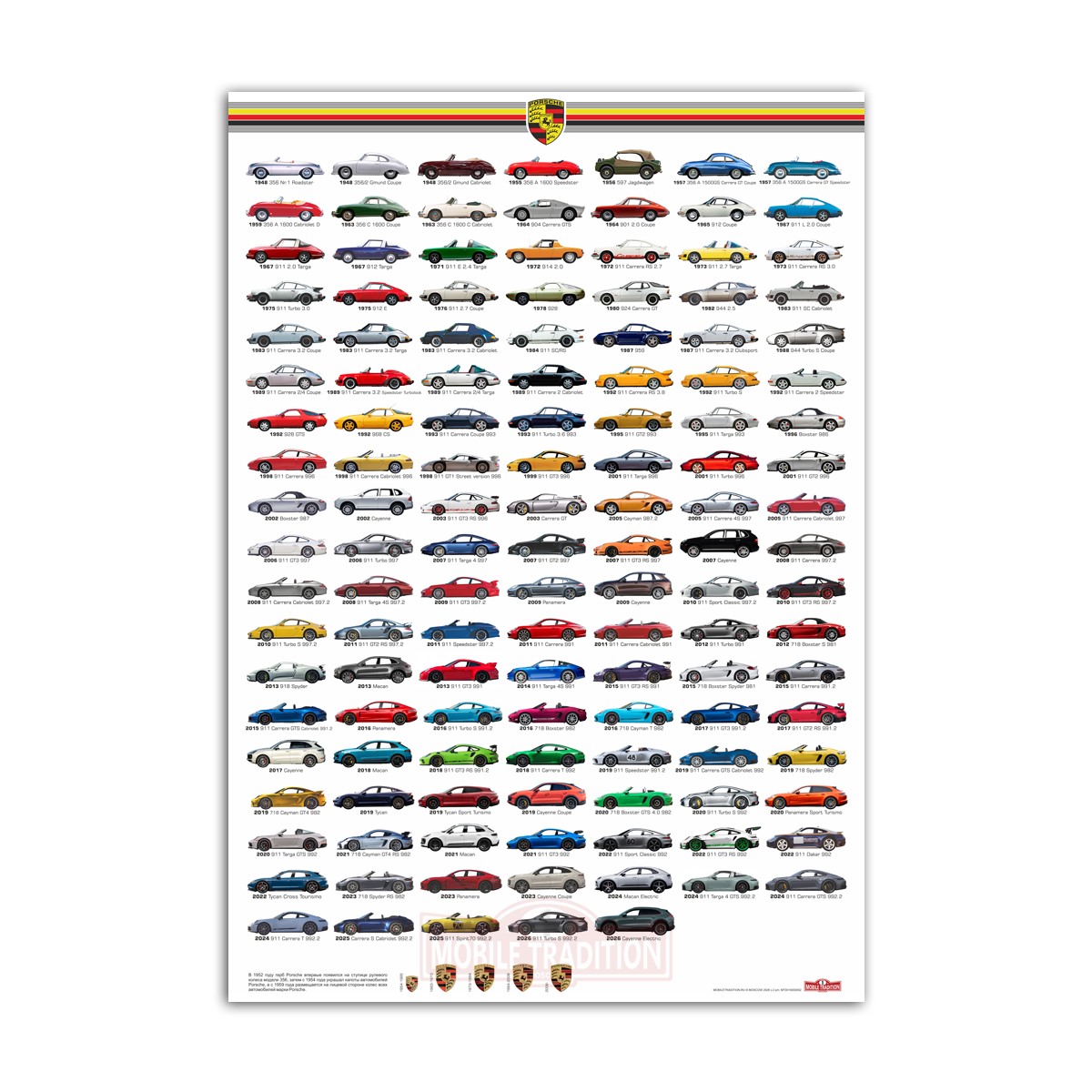 Постер Хронология моделей Porsche